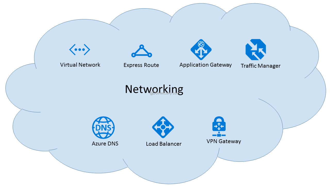 networking networking