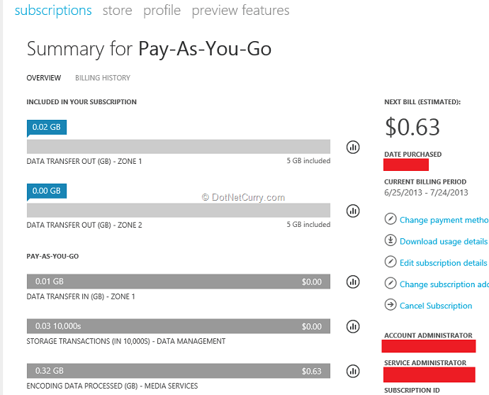 cost-to-write-article
