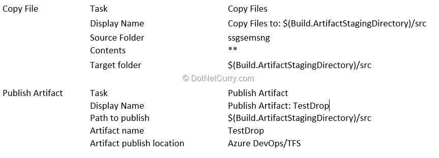 build-pipeline-task build-pipeline-task