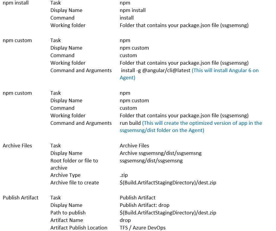 pipeline-tasks pipeline-tasks