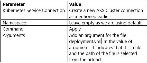 kubernets-parameters kubernets-parameters