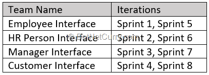 sprint-iterations sprint-iterations
