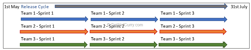 synchronized-sprints synchronized-sprints