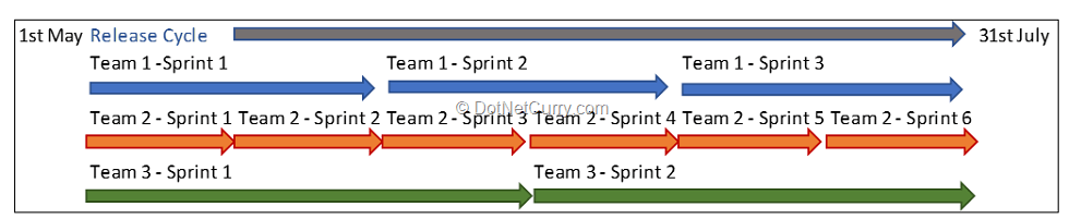 unsync-sprints unsync-sprints