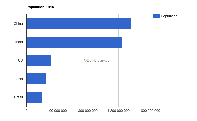 Asp Net Mvc Google Charts