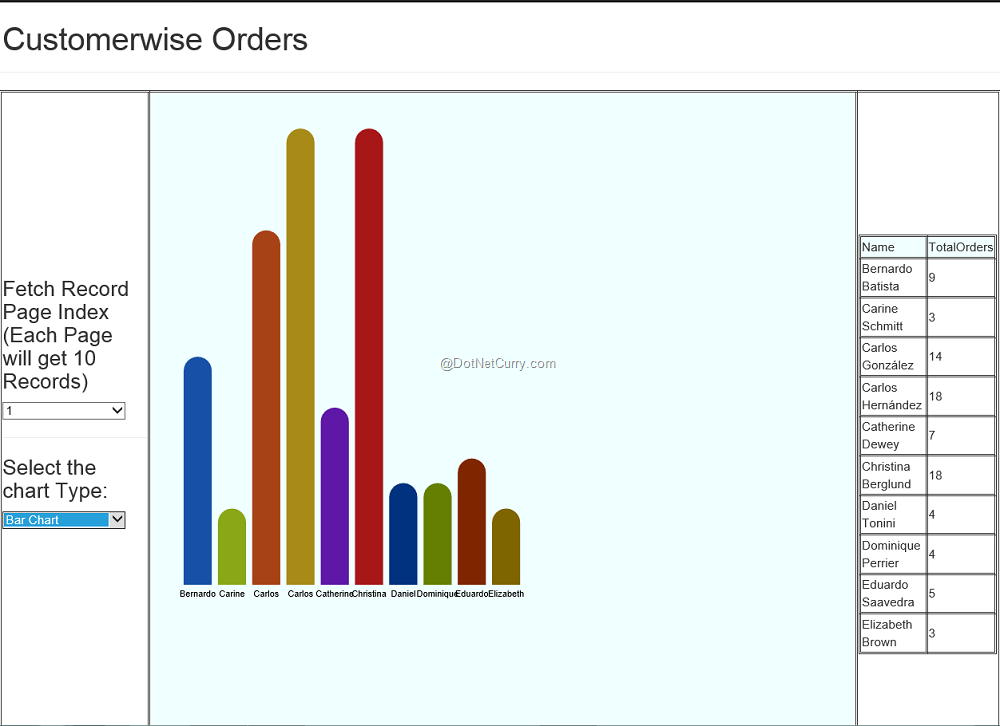 Bar Chart In Asp Net