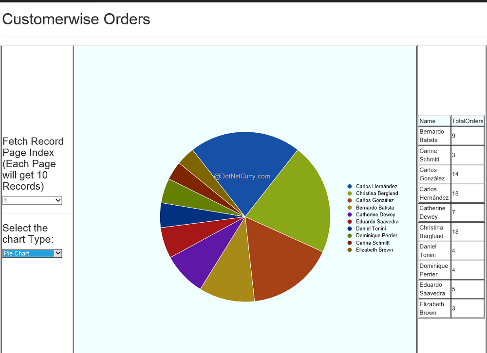 Raphael Javascript Charts