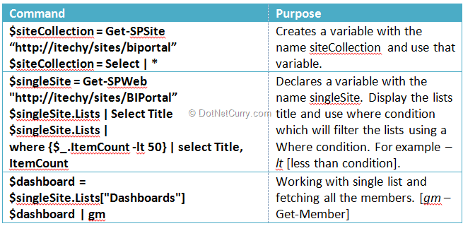 powershell-commands-1