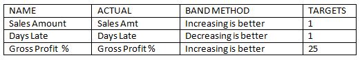 kpis kpis