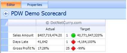 pdw demo scorecard pdw demo scorecard
