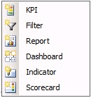 performance point content performance point content