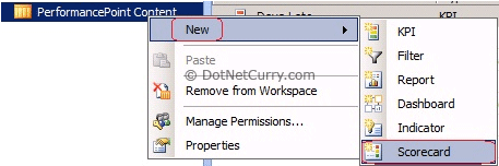performancepoint content score card performancepoint content score card