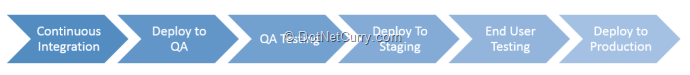 deployment-pipeline deployment-pipeline