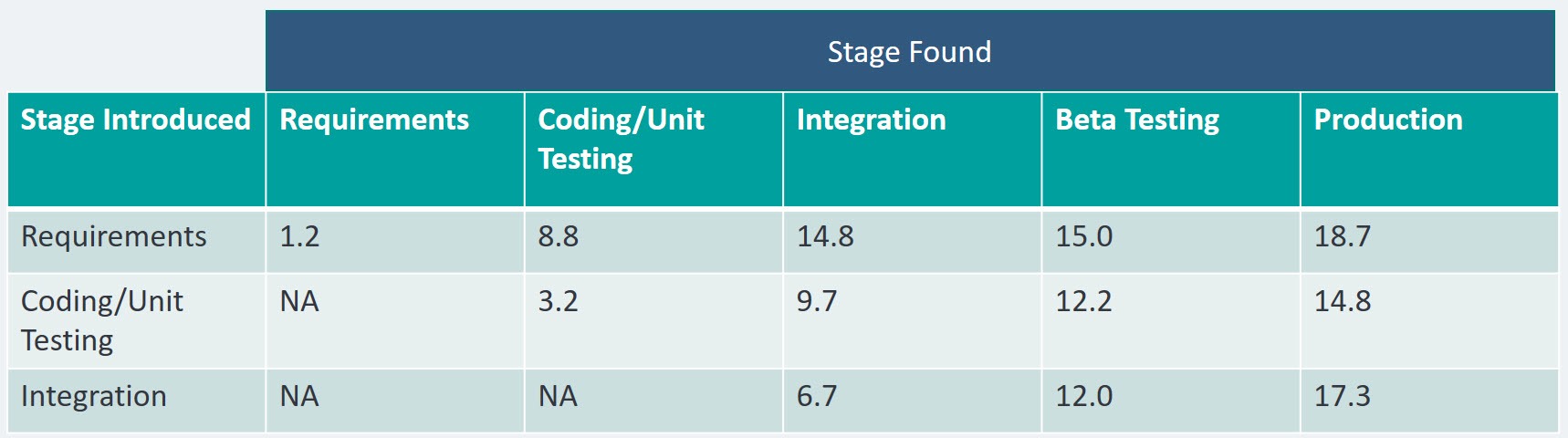 bug-finding-phase