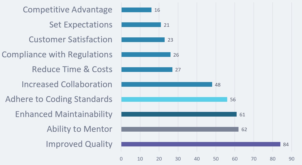 code-review-benefits