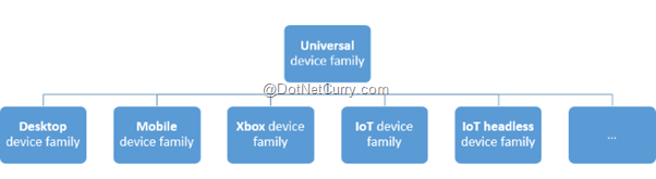 universal-device-family universal-device-family