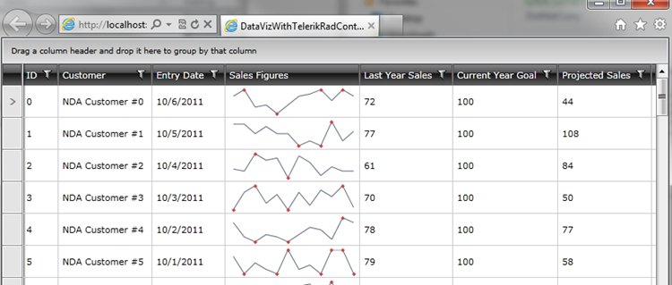 gridwithsparklinesadded