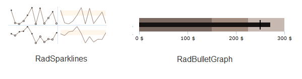 sparklinesbulletgraphexample