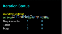 iteration-status