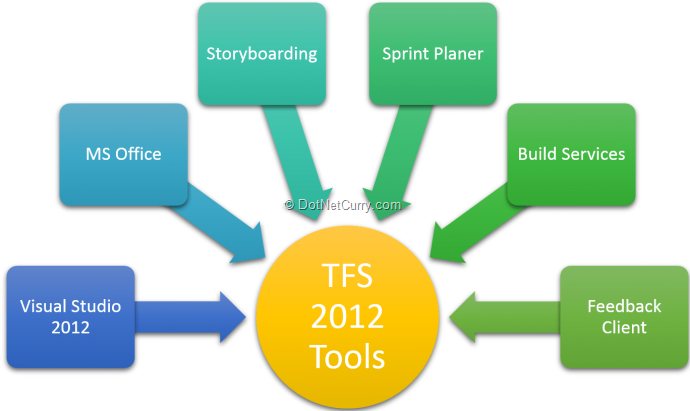 tfs2012tools