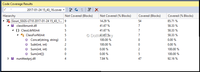 code-coverage-data code-coverage-data