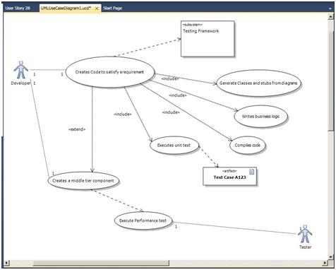 UseCaseDiagram