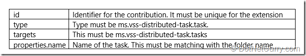 components-manifest components-manifest