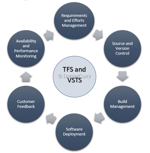 devops-tfs-vsts devops-tfs-vsts