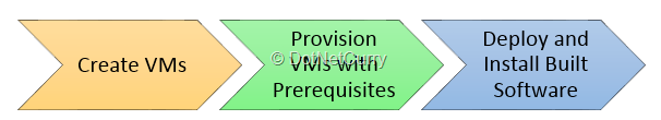 software-deployment software-deployment