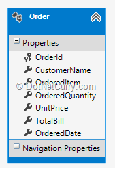 order-class order-class