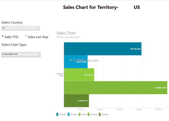 Modern Ui Metro Charts Example