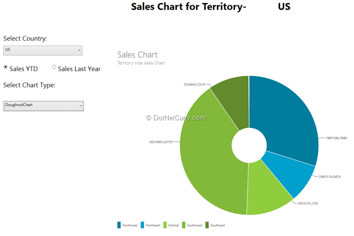 Xaml Pie Chart