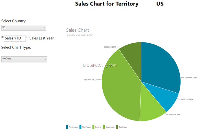 pie-chart pie-chart