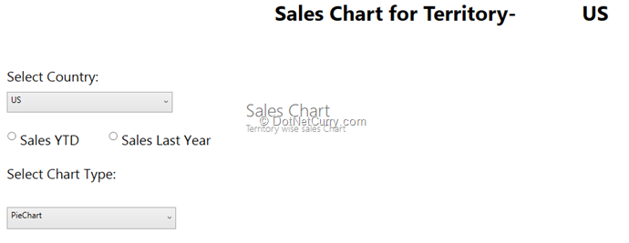 sales-chart-territory sales-chart-territory