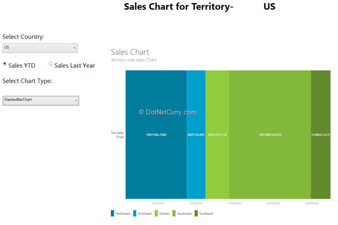 Modern Ui Metro Charts Example