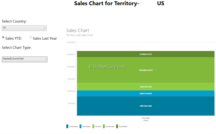 Modern Ui Metro Charts Example