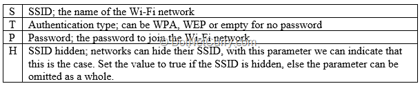 wifi-string-format wifi-string-format